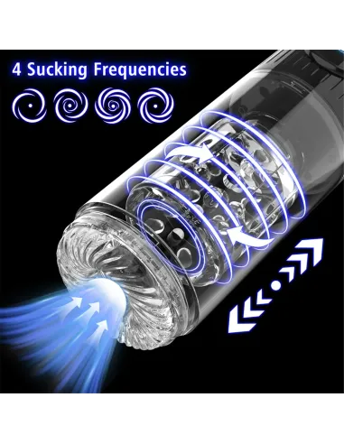 Masturbator zycor | Infarta toys | Masturbadores